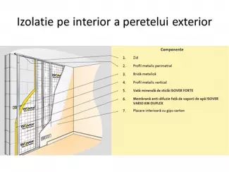 izolatie_pe_interior_a_peretelui_exterior