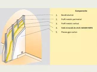 perete_interior_cu_doua_straturi_de_izolatie